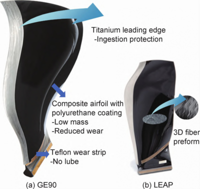 聚焦民用航空發動機樹脂基復合材料的應用進展